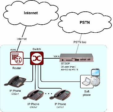 Huong dan chi tiet tinh nang forward cua tong dai Panasonic KX-TES824.JPG